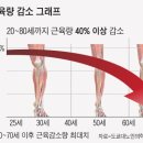 탑기구필라테스 - 강북구 삼각산로 110 | 탑기구필라테스