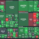 삼성전기, 로보티즈 등 관심 종목 근황 이미지