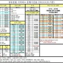 장승포시외버스터미널 이미지