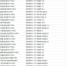 新盛공인중개사사무소 이미지