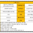 일산시장약국 이미지