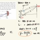 이중슬릿+위쪽 슬릿에 매질 이미지