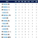 10월2일 NC다이노스 vs 한화이글스 이미지