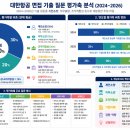 [청주승무원학원 윙]대한항공 임원면접 기출 질문 평가축 분석 (2024년~26년 상반기 까지) 이미지