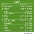 다비투어 이미지