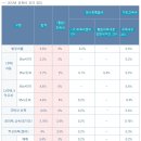 [목포빌라매매]목포빌라매매 목포빌라 용당동 순화빌리지 104㎡(31) 4층 매매9500만원(올리모델링) 이미지