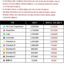 현대슈퍼 | 현대카드 슈퍼매치 14 티켓팅 성공 후기🎾🔥(+꿀팁)