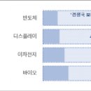 첨단기업2로 이미지