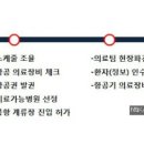 (주)메디프로 이미지