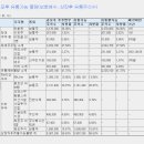 씨앤투스성진(352700)코스닥신규(1/28)-에어필터,마스크,차량용등 필터제조 이미지