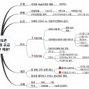 [토론맵] 열린토론 _ 시의원 유급보좌관 채용, 어떻게 볼 것인가? 이미지