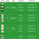 파워 스크린 골프존 네이버블로그