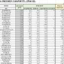 (주)해창건설 이미지
