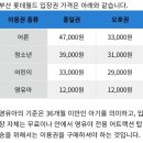 부산 롯데월드 개장 이미지