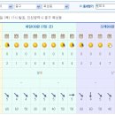 (번개출사) 3월 28일(토) 문화교실 수강생을 위한 '월미도' 야간출사 갑니다. 이미지