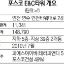 아이비피에스 이미지