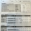 투모어휘트니스구암 이미지