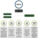 (주)우원이엔지 이미지