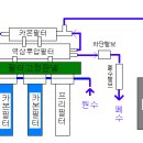 언더씽크정수기 이미지