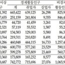 근로지원인 신청조차 못 하는 ‘인천시 장애인 공공일자리’ 규탄지역 장애인단체들 기자회견, “장애인 노동권 보장” 촉구 이미지