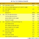 7월 11일 ~ 7월 15일 주간 주요경제지표 일정 및 주간증시 캘린더 이미지