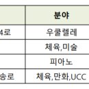 2023년 특기적성 교육강사 6차 추가모집(~4월 12일 우편소인까지) 이미지