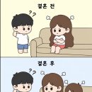 결혼 전과 후 이미지