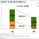 면목동-232 이미지