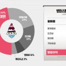 빙동댕 이미지