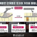 서원주역 이미지