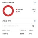 1달에 70만원 협찬받은 법 / 등급재심사 기준 / 여러 체험단 솔직후기 (디너의여왕, 리뷰노트, 슈퍼멤버스)