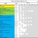 (주)캔컴 이미지