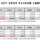 칼텍스석유 이미지