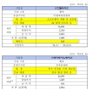 제이피 티스토리