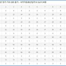 사무자동화산업기사_필기_기출문제 이미지