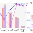 10/14 현진소재# ＜ 3개월기준 - 고점돌파 ＞#현진소재 이미지