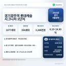 전철역공인중개사사무소 | 경기광주역 롯데캐슬 시그니처 1단지 청약 분석 | 일정·분양가·입지 정리