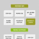 법무사김응상사무소