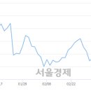 (유)대웅