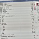 CA 19-9 수치 문의 이미지