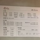 뽕까스 이미지