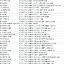 서울마로니에치과의원 네이버블로그