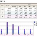 자양동 부동산 시장 변동 이미지