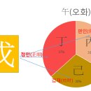 무오 이미지