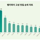 머구리 이미지