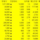 대원이앤지
