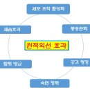 (주)월드라온 이미지