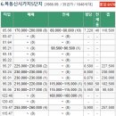 목동동로16길 이미지