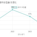 꿀벌유치원 이미지