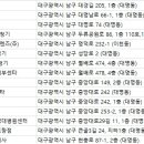 유니트론보청기 영대병원센터 이미지